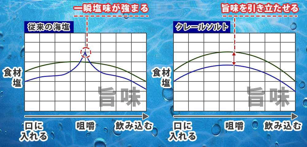 クリスタルソルト