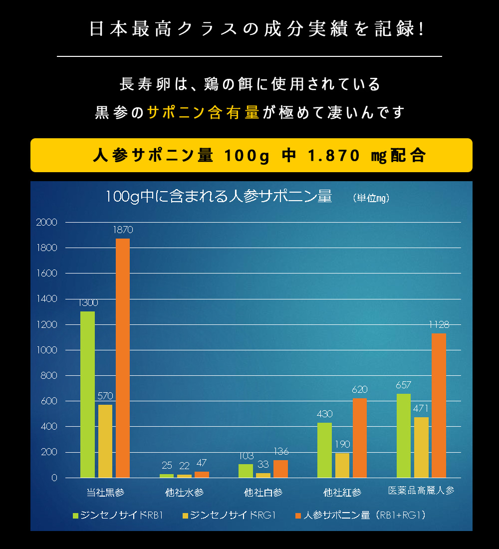 高級たまご