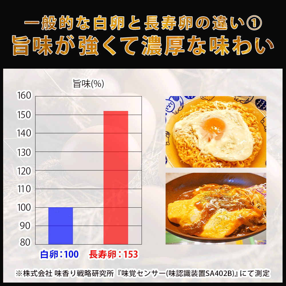 高級たまご