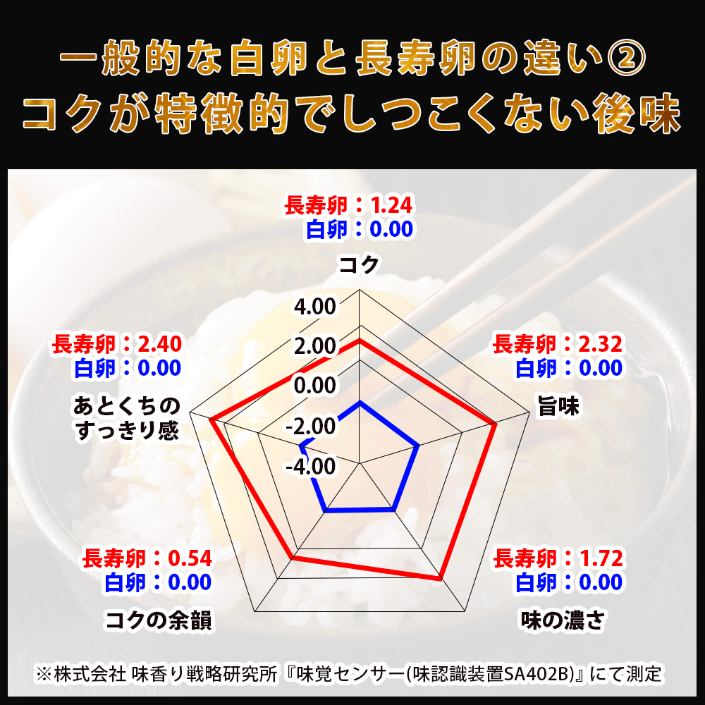 高級たまご