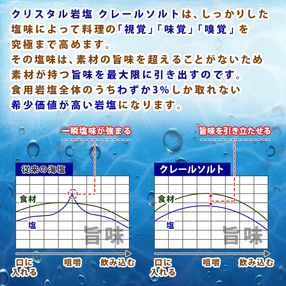 ふるさと納税 黒毛和牛 ヒマラヤ岩塩