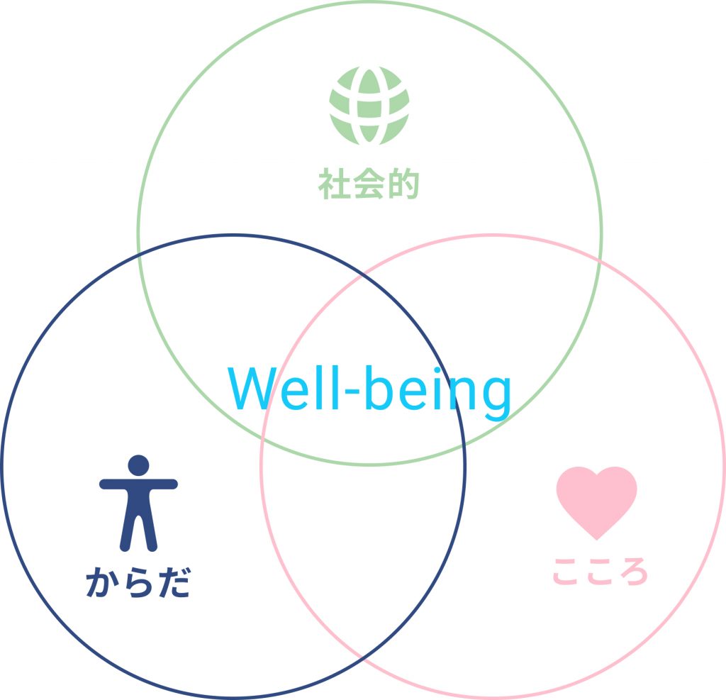 ウェルビーイング とは 簡単