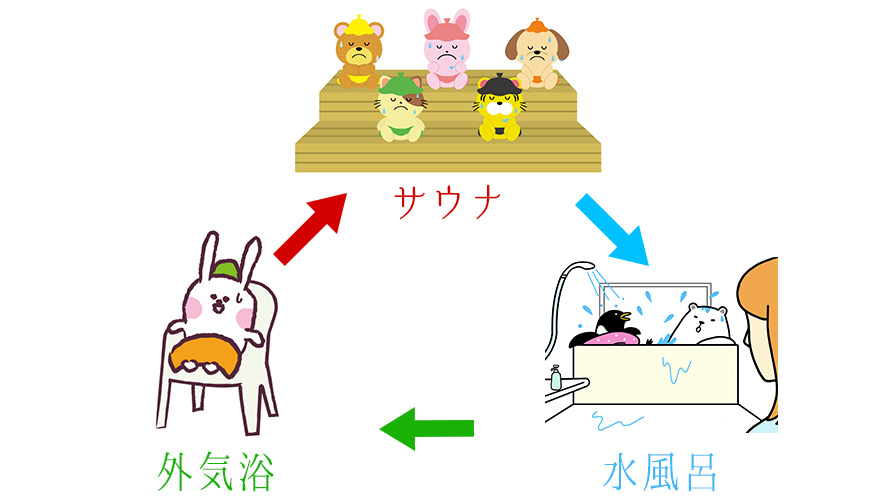 サウナ ととのう おすすめ