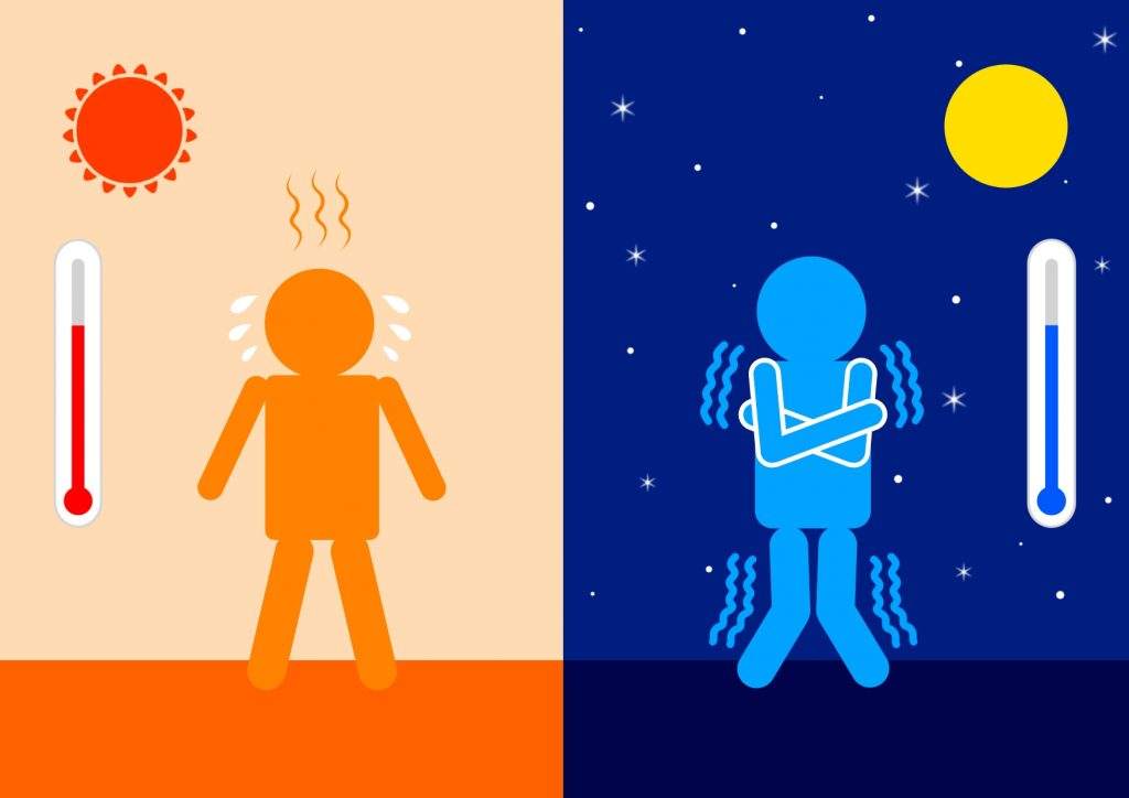 冷え性 改善 温活