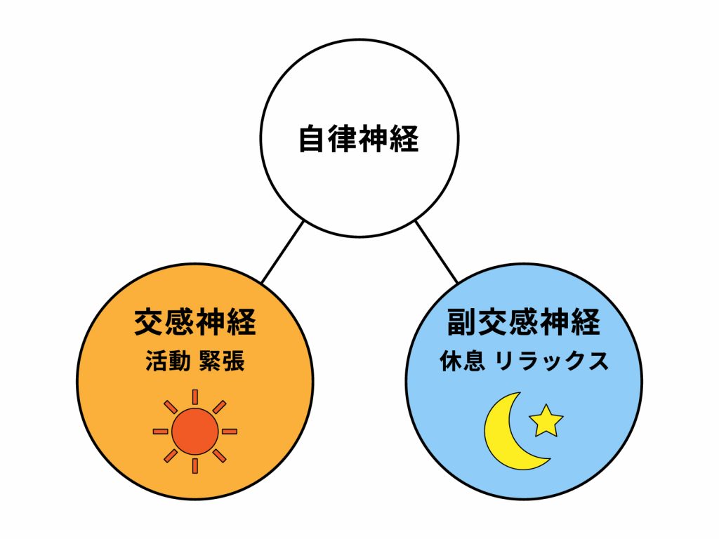 冷え性 改善 温活