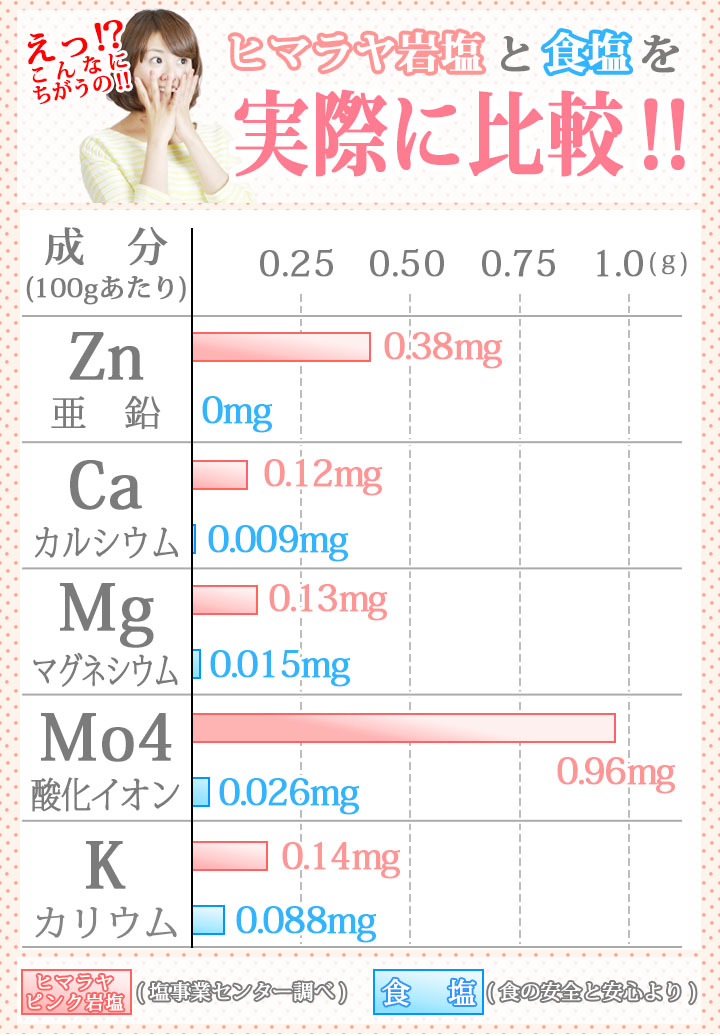 ヒマラヤ岩塩