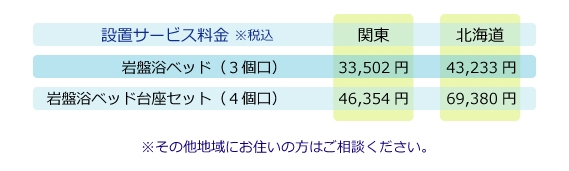 岩盤浴ベッドラクラク設置サービス