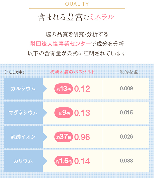 豊富なミネラル